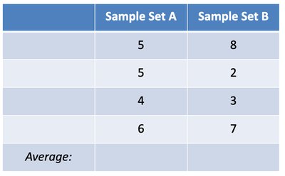 Precision vs. accuracy in graph components