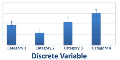 Bar graph for discrete variables