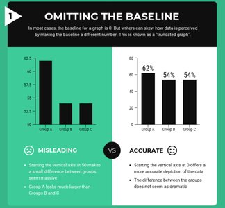 Omitting the baseline in bar graphs