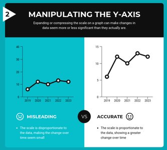 Manipulating the y-axis in line graphs
