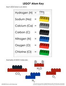 LEGO atom key and examples of molecules
