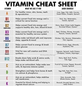 Vitamin cheat sheet: uses and sources