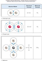 Electron models and structural formulas for covalent bonds