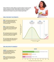 DRI values and their application