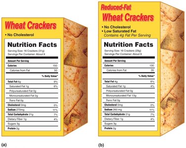 Nutrition Facts Panel comparison