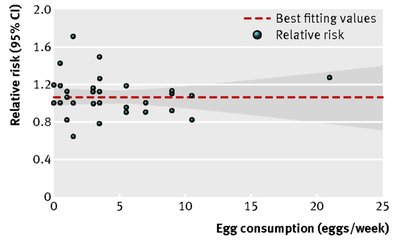 Hierarchy of evidence pyramid