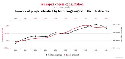 Correlation does not imply causation example