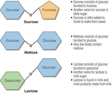 Disaccharide structures and linkages