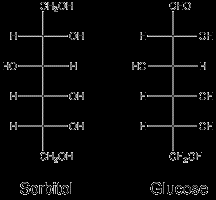 Table of non-nutritive sweeteners
