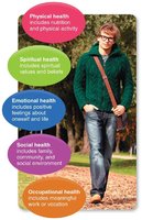 Dimensions of wellness