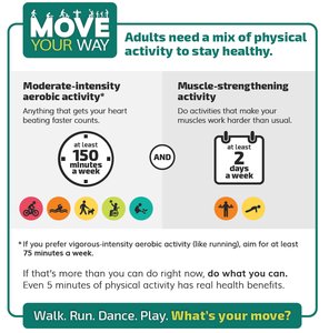 Move Your Way infographic on physical activity recommendations