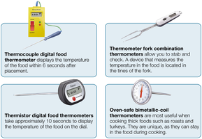Types of food thermometers