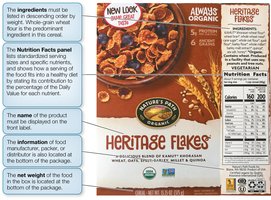 Food label with required components highlighted