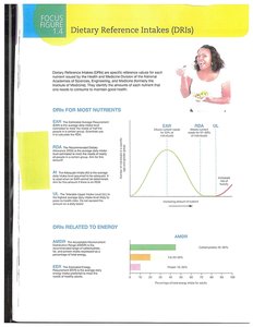 Graph of Dietary Reference Intakes (DRIs)