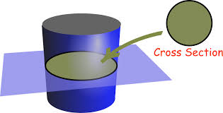 Diagram of a cross-sectional study