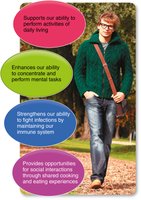 Nutrition supports daily living, mental tasks, immune function, and social interactions
