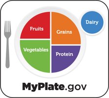 MyPlate diagram