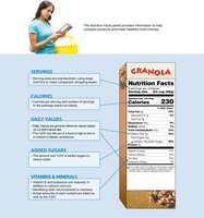 Nutrition Facts Panel with explanations