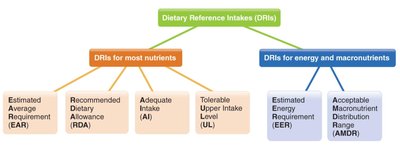 EAR and RDA on a bell curve