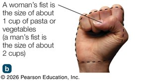 Thumb and forefinger as a guide for oil serving size