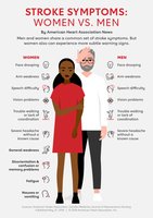 Stroke Symptoms: Women vs. Men
