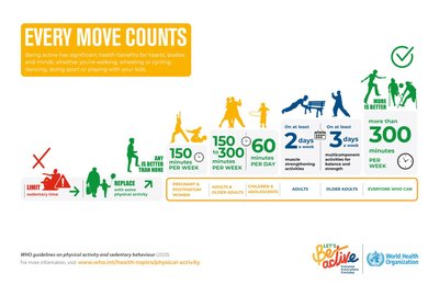 WHO physical activity recommendations