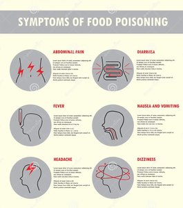 Symptoms of food poisoning