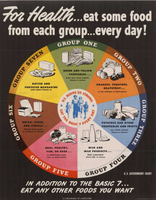 USDA Basic 7 Food Groups