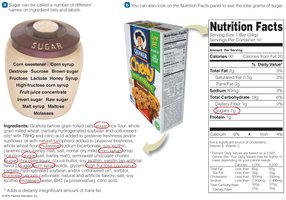 Finding added sugars on food labels