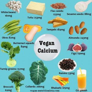 Vegan sources of calcium