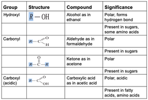 Table of functional groups