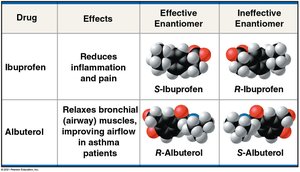 Enantiomers in drugs