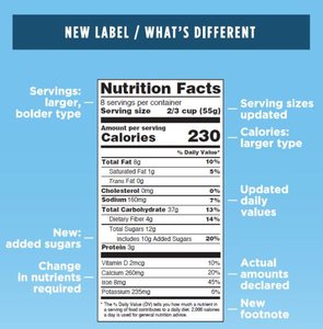 New Nutrition Facts label and its differences