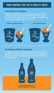 Food serving size changes and packaging effects