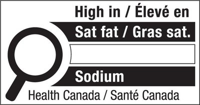 Front-of-package nutrition symbol