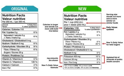 Comparison of original and new Nutrition Facts Table formats