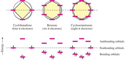 Polygon rule and MO diagrams