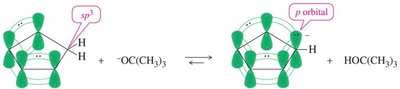 Cyclopentadienyl ion formation