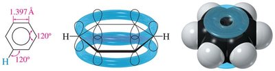 Benzene structure and delocalized electrons