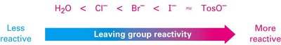 Leaving group reactivity in SN1 reactions