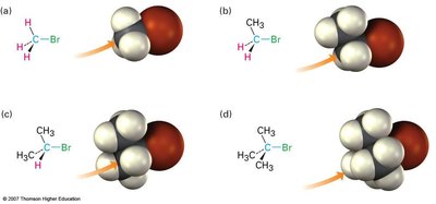 Steric hindrance in SN2 reactions: methyl, primary, secondary, tertiary