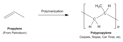 Polymerization of propylene
