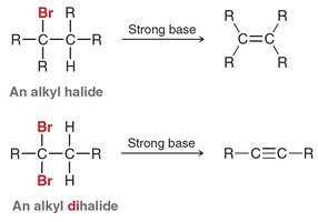 Preparation of alkynes from dihalides