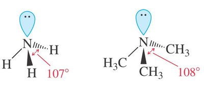 Bond angles in ammonia and trimethylamine