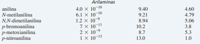 Resonance effects in aniline