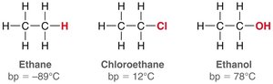 Comparison of boiling points for ethane, chloroethane, and ethanol