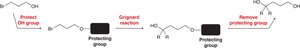 Protection and deprotection of alcohols in a synthetic sequence