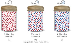 Reaction rate illustrated with concentration changes over time