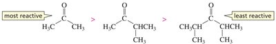 Steric effects on carbonyl reactivity