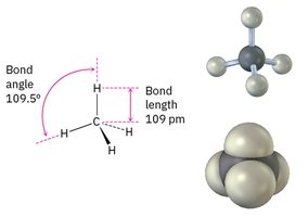 sp3 hybridization and tetrahedral geometry